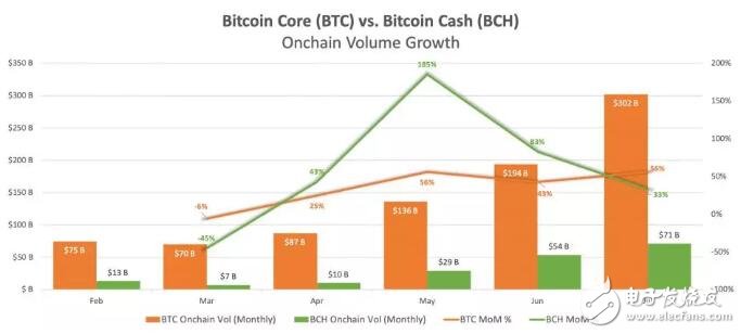 比特币现金将是整个加密货币行业中第二个最有价值的区块链