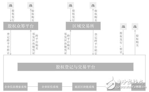 基于區(qū)塊鏈技術開發(fā)的價值流通網(wǎng)絡FZB介紹