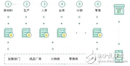 基于區(qū)塊鏈技術開發(fā)的價值流通網(wǎng)絡FZB介紹