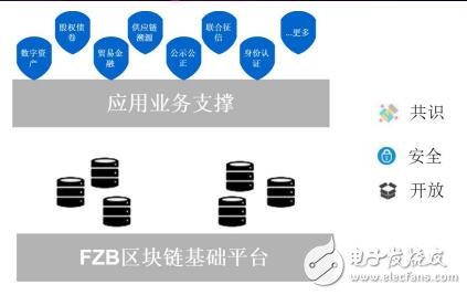 基于区块链技术开发的价值流通网络FZB介绍