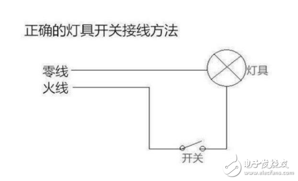 LED照明燈斷電后出現(xiàn)微亮的原因解析