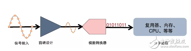 测试系统