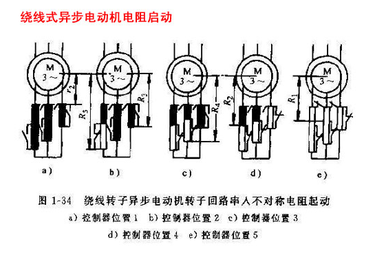 繞線式異步電動(dòng)機(jī)的起動(dòng)方式