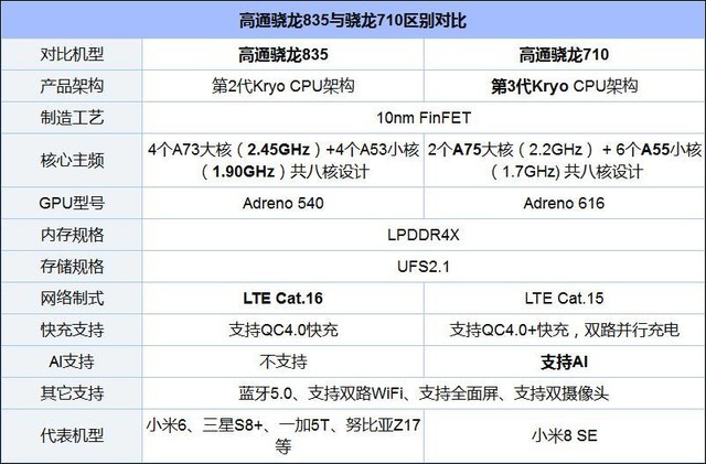 vivoz5x评测 成为了游戏党的"天堂手机"