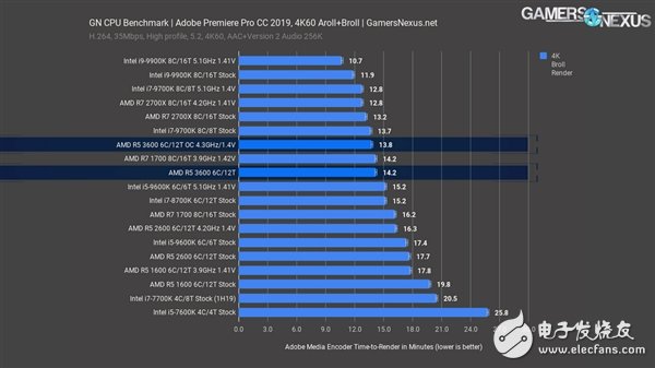 amd