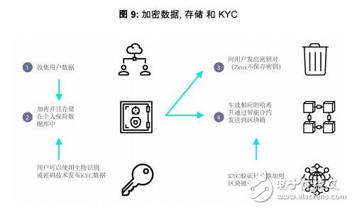 Zeux将为法币和加密货币提供安全的移动支付保障