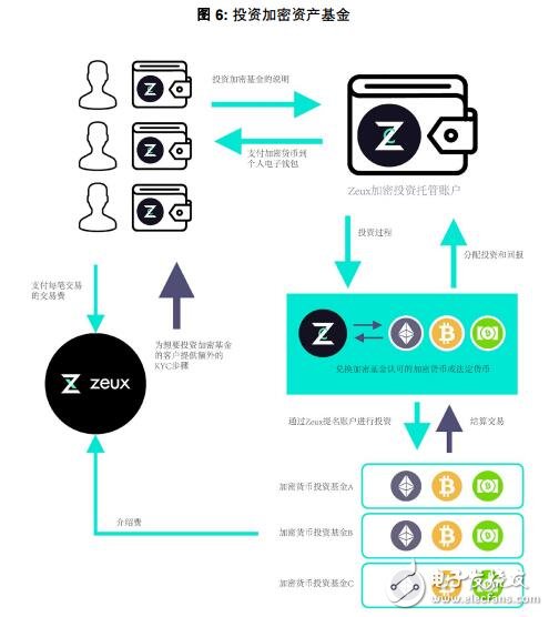 Zeux将为法币和加密货币提供安全的移动支付保障