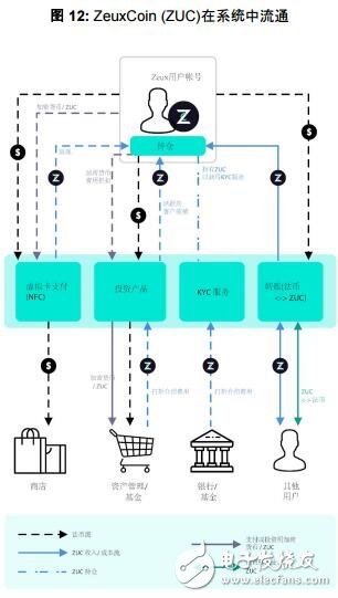 Zeux将为法币和加密货币提供安全的移动支付保障