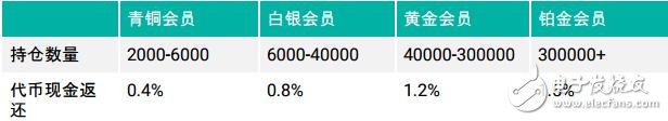 Zeux将为法币和加密货币提供安全的移动支付保障