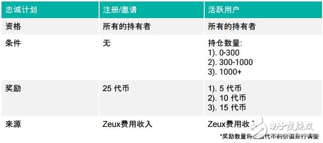 Zeux将为法币和加密货币提供安全的移动支付保障