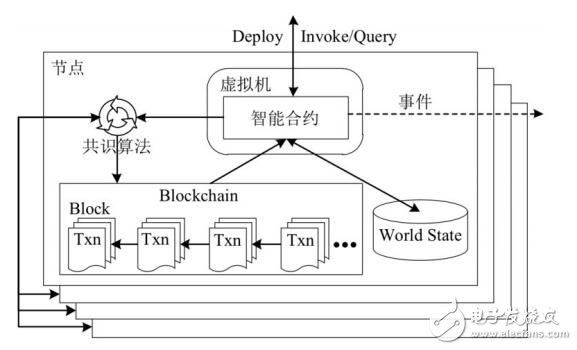 信用鏈將實(shí)現(xiàn)區(qū)塊鏈技術(shù)在金融領(lǐng)域的全面落地并創(chuàng)造出巨大的價(jià)值