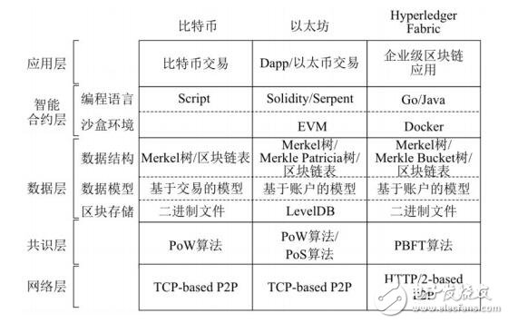 信用鏈將實(shí)現(xiàn)區(qū)塊鏈技術(shù)在金融領(lǐng)域的全面落地并創(chuàng)造出巨大的價(jià)值