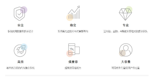 基于区块链和AI技术研发的一个公开透明中立公平的Bibox交易平台介绍