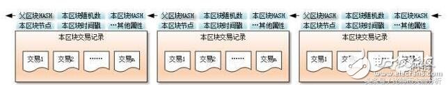 什么是区块链技术它的基本原理是什么