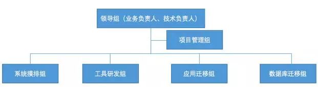 大数据