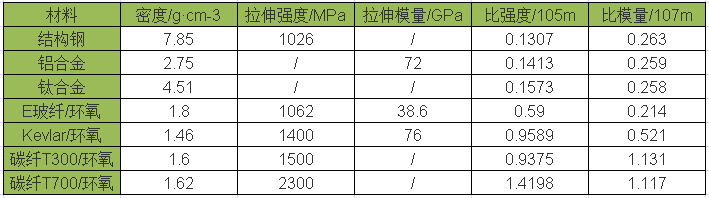 碳纤维