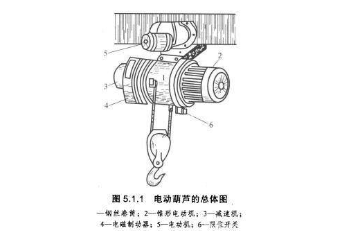 电动葫芦的主要组成运动形式以及电气控制电路