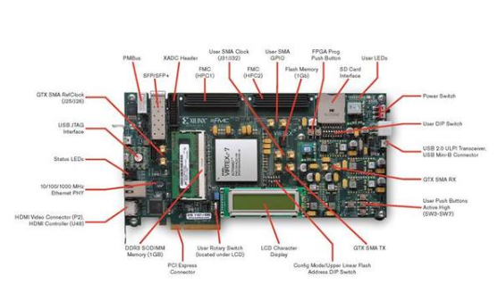 关于FPGA的FMC接口的详细介绍