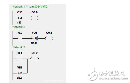 PLC的编程方法与应用指令的比较