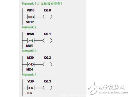 PLC的编程方法与应用指令的比较