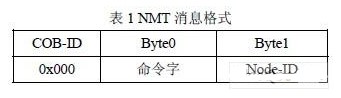 基于CANoen協(xié)議實現(xiàn)DSP系統(tǒng)與上位機CAN的通訊