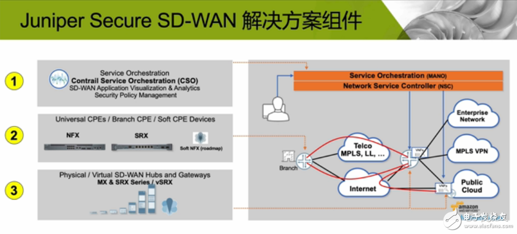 瞻博网络SD-WAN方案将如何帮助企业提升业务价值