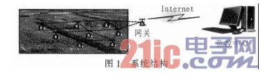 我国提出农田自动检测系统 借助sink链路传输数据