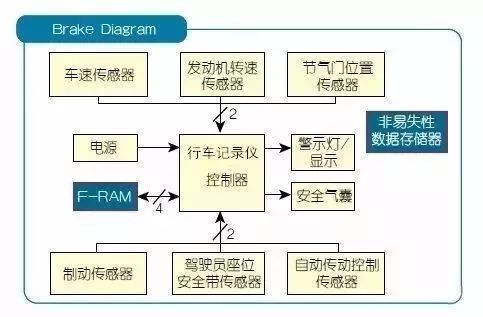 行车记录仪