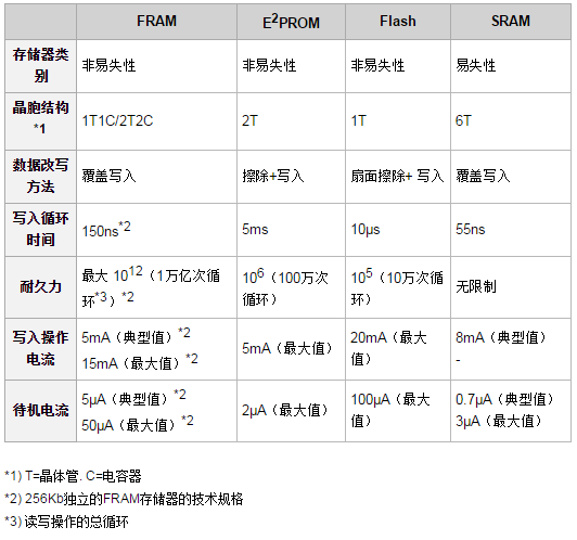 行车记录仪