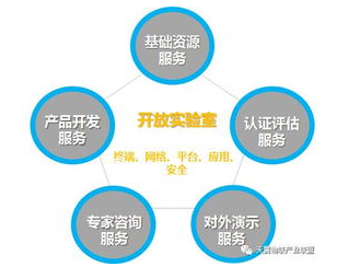 陕西物联网开放实验室已具备了测试服务条件并正式进入运营阶段