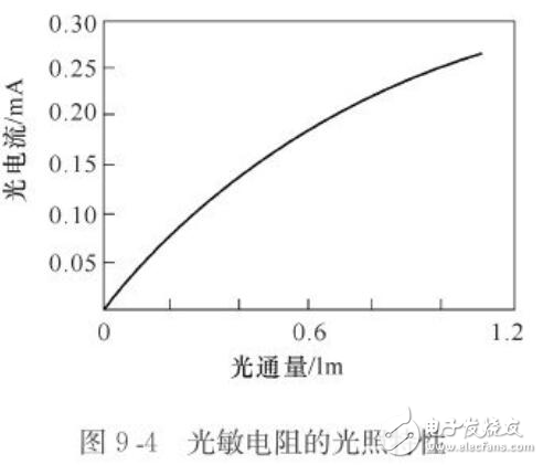 光敏電阻特性