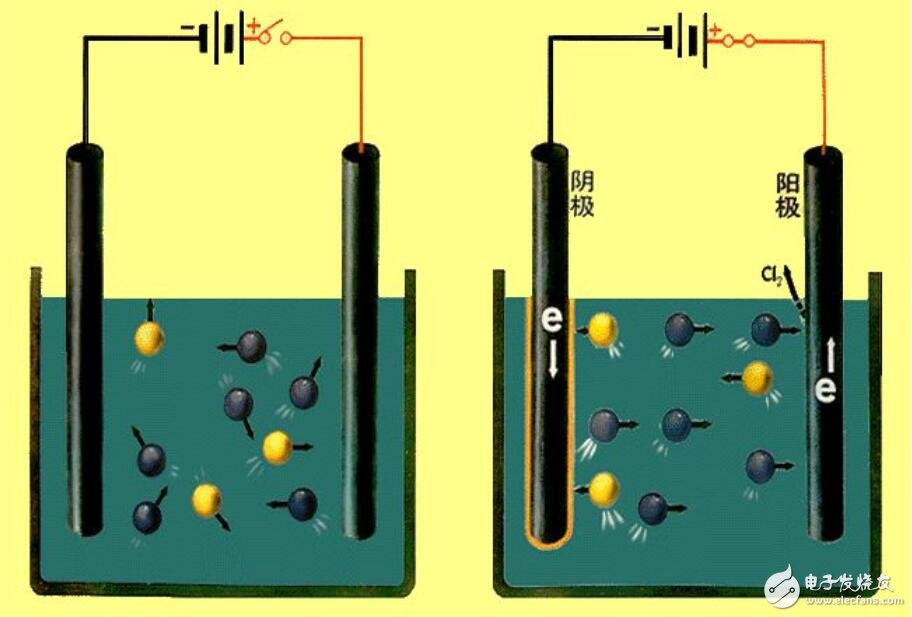 原電池和電解池的區(qū)別