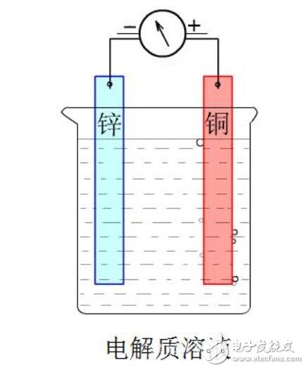 原電池正負極的判斷方法