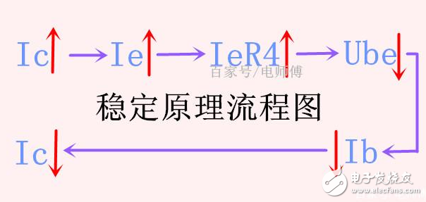 三极管放大电路中的偏置电路工作原理