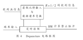 在FPGA中基于VB譯碼算法實(shí)現(xiàn)HDTV收縮卷積碼的解碼