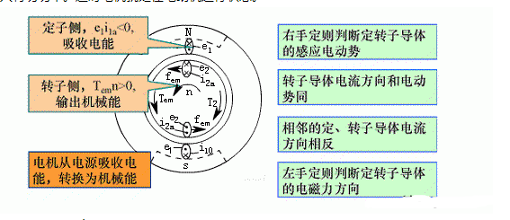 感应电动机的三种运行状态及其判断方法