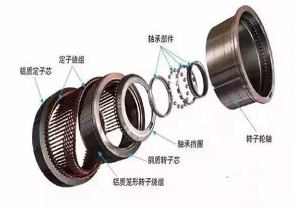 不同兩種電機如何產(chǎn)生動力？