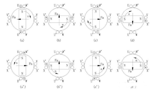 实现无刷直流永磁电动机正反转