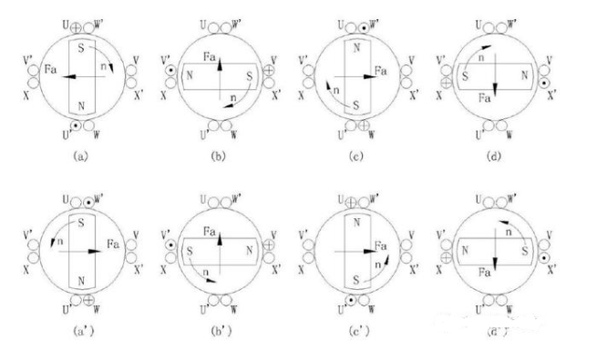 实现无刷直流永磁电动机正反转