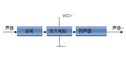 汽车模块的基本放大电路是什么