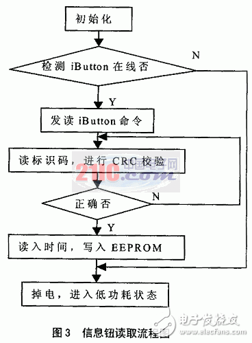 基于MCU+USB接口芯片方案的电子巡更系统硬件设计