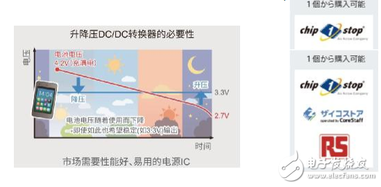 ROHM开发出节能优势显著的升降压型DC/DC转换器“BD83070GWL”