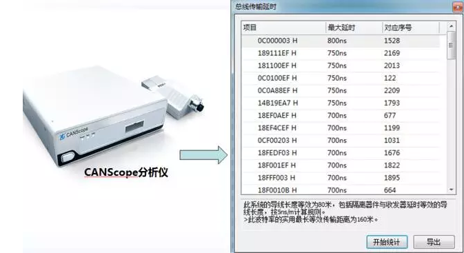 信号线原理是什么_d-sub信号线是什么线(3)