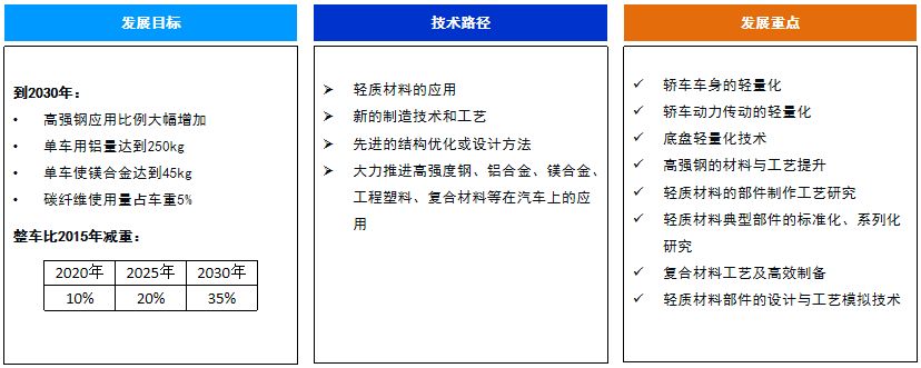 新能源汽车