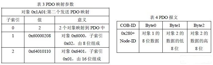 基于CANoen協議實現DSP系統與上位機CAN的通訊