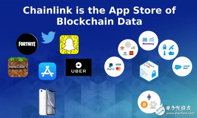 区块链赋予了Chainlink怎样的价值