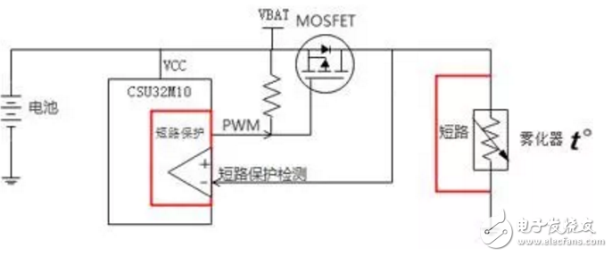 响应速度100倍提升，电子烟短路保护可靠性再上新台阶