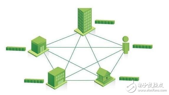 迪拜政府正在打算开设一个名为区块链服务的共享平台