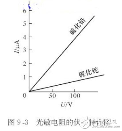 光敏电阻特性