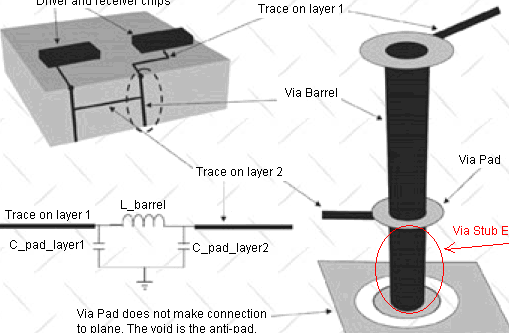 PCB设计